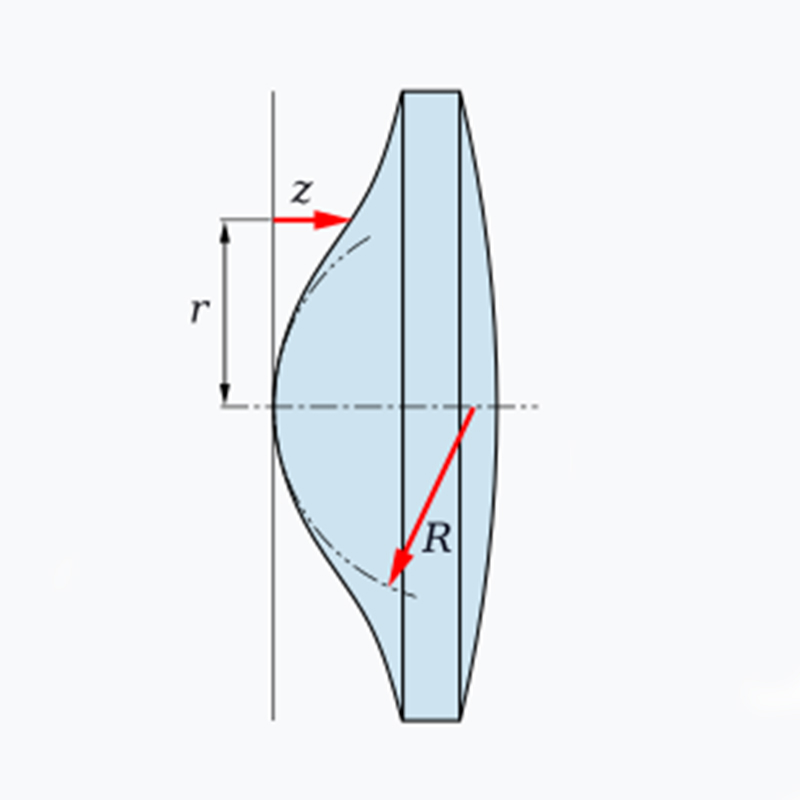 Aspheric lenses